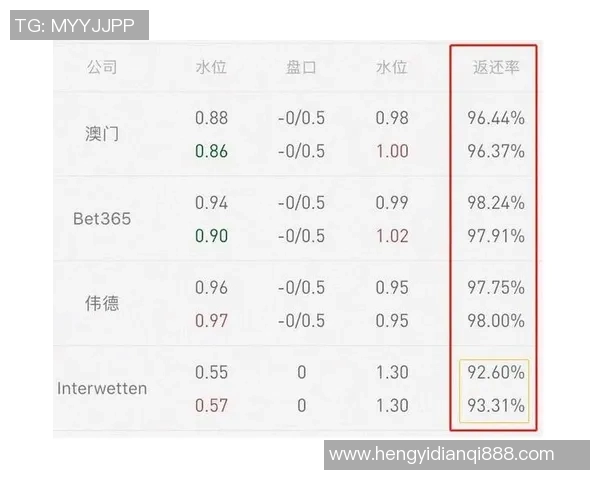 克拉斯诺与奥伦堡欧赔分析及对比探讨